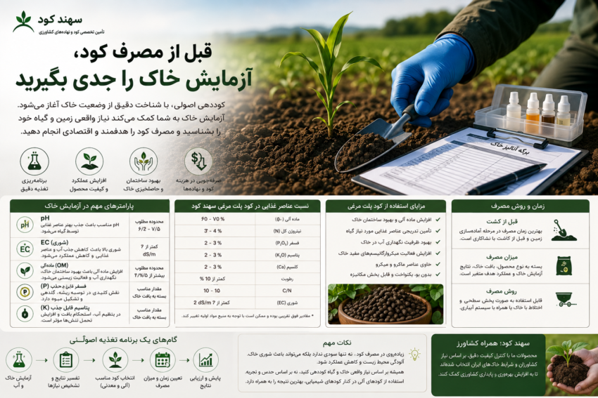 آزمایش خاک را جدی بگیرید